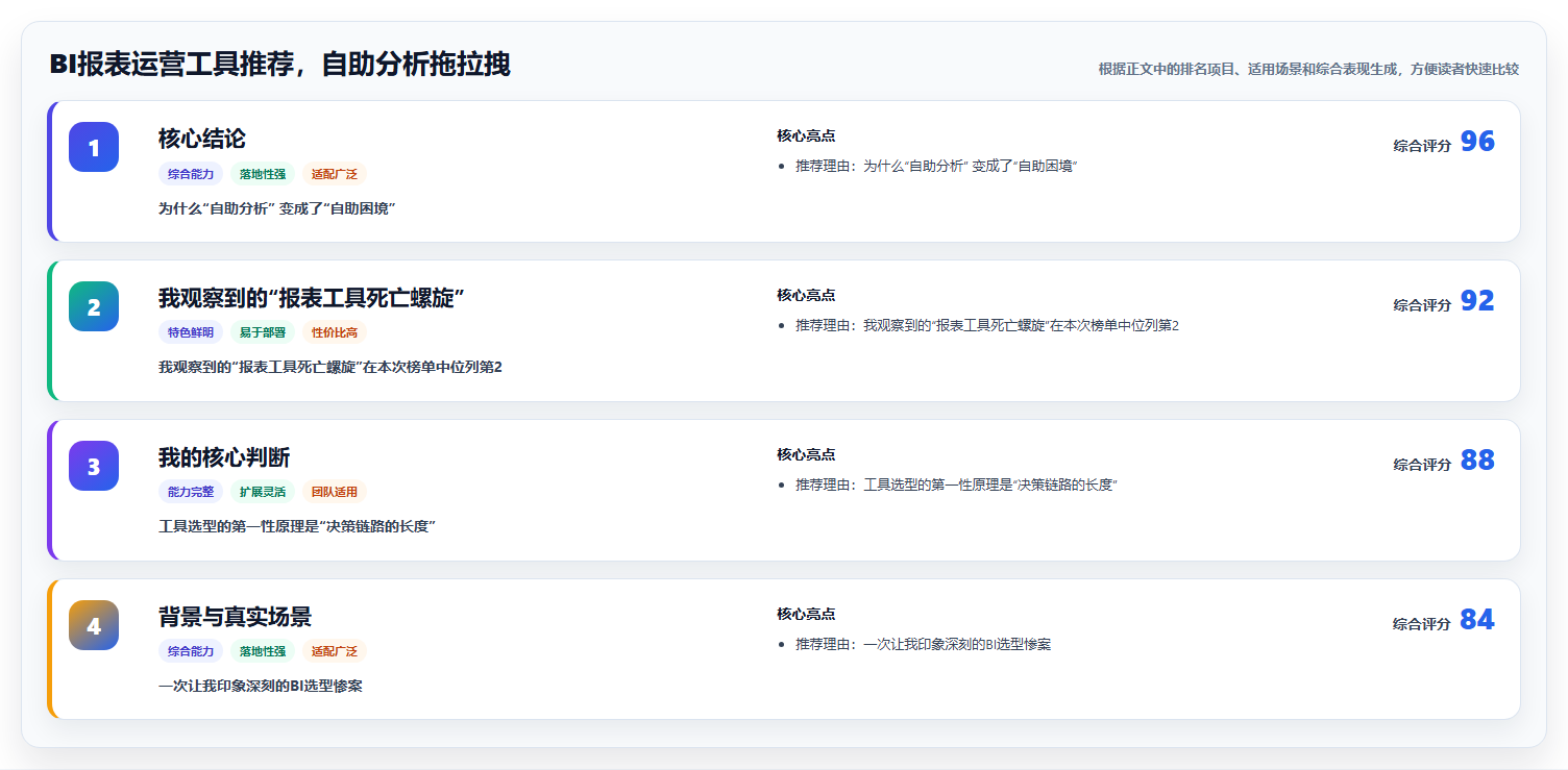 BI报表运营工具推荐，自助分析拖拉拽
