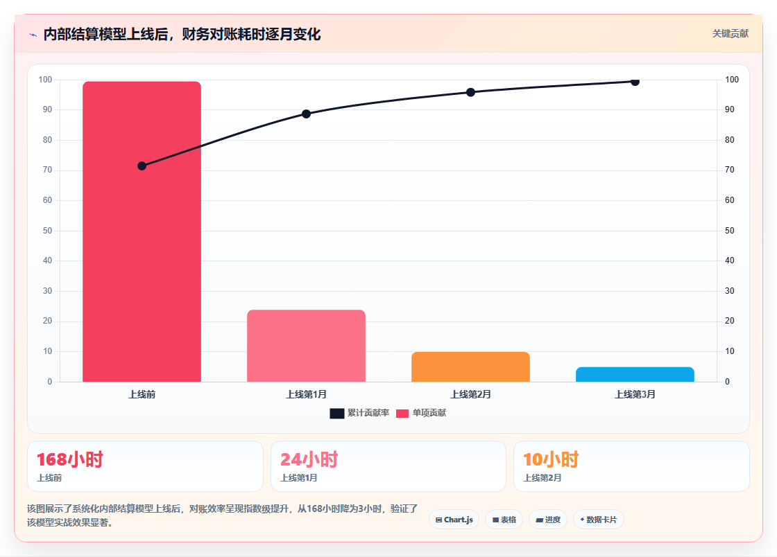 电商管理中的跨店满减如何内部结算管理