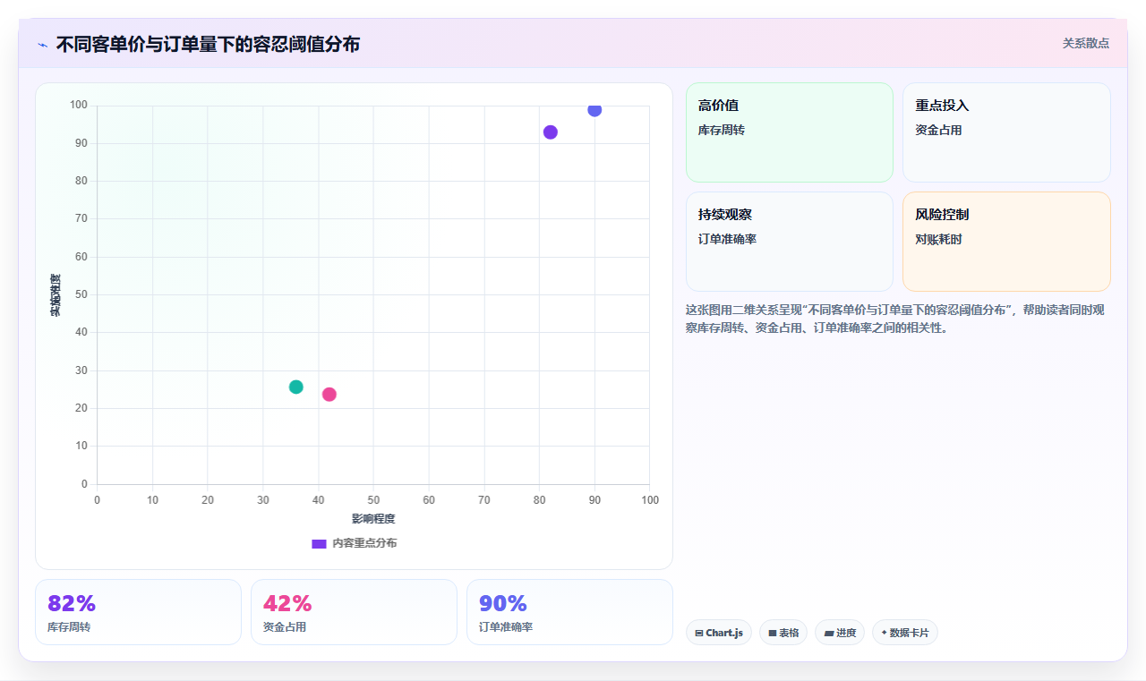 库存管理系统如何平衡效率与库存准确率的矛盾
