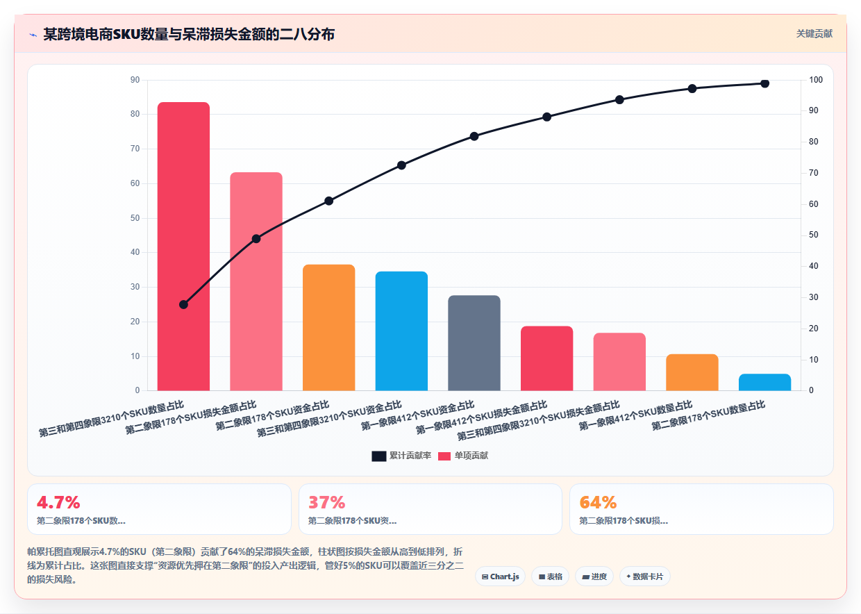 库存管理系统中的呆滞品自动预警阈值如何科学设定