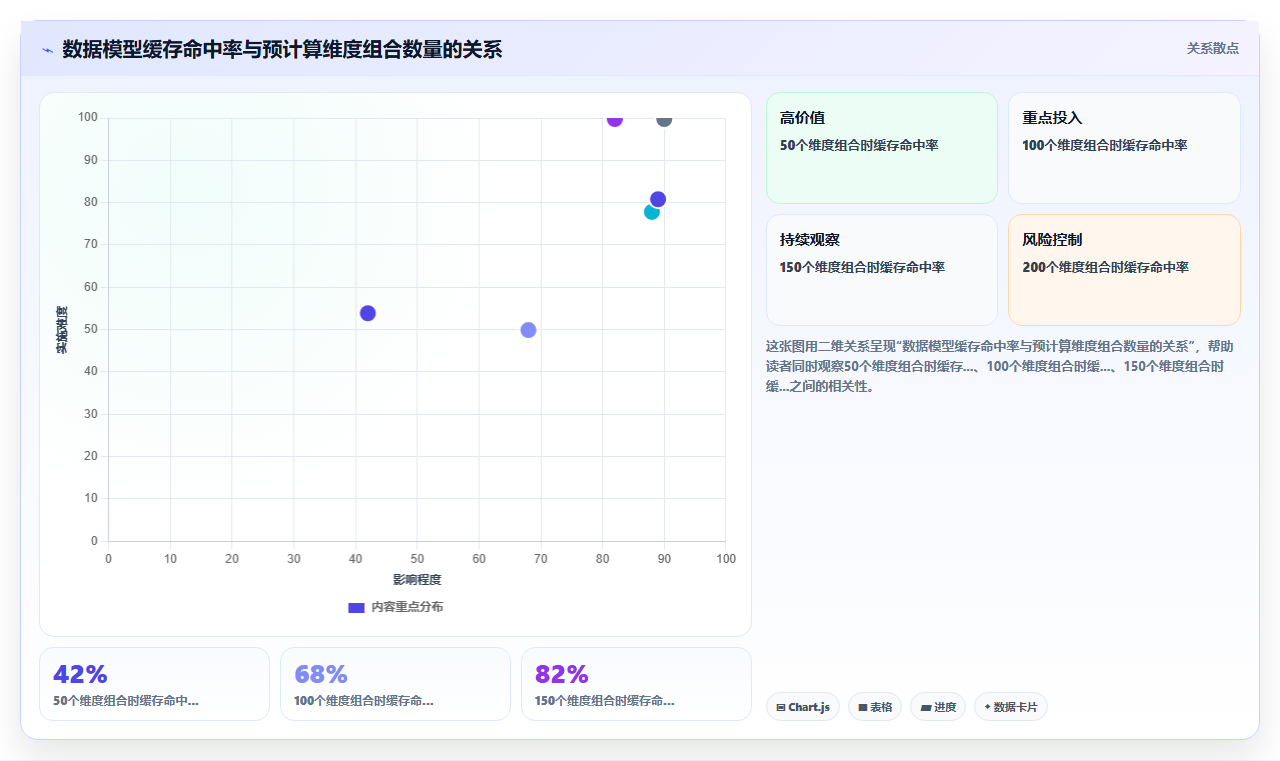 bi平台缓存策略对频繁交互式查询的响应速度影响