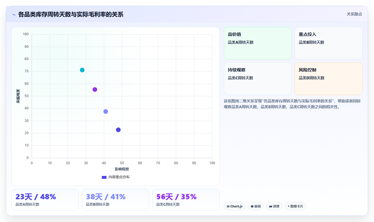 电商管理的年度预算编制从哪些维度入手