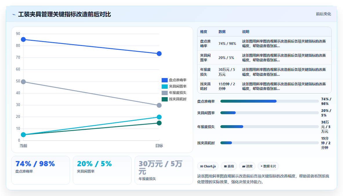 库存管理系统在工装夹具的循环借用库存管理