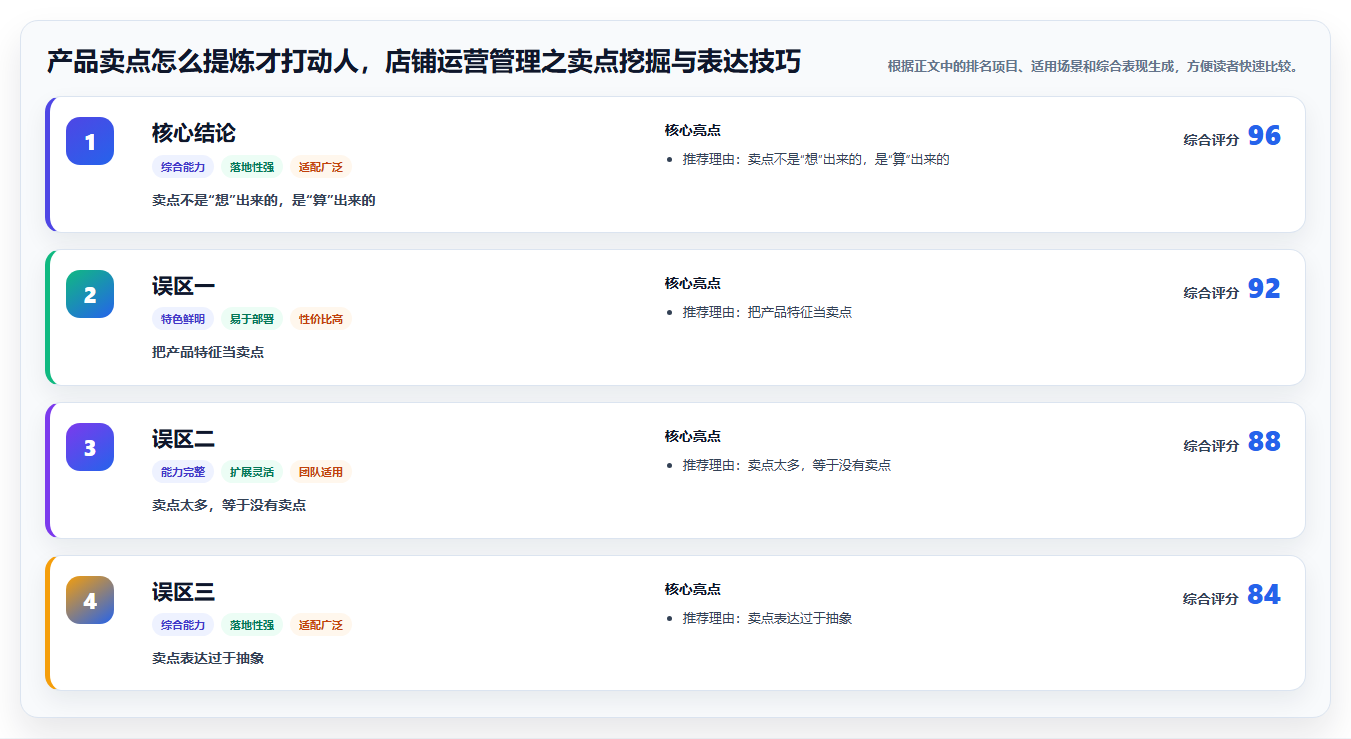 产品卖点怎么提炼才打动人,店铺运营管理之卖点挖掘与表达技巧
