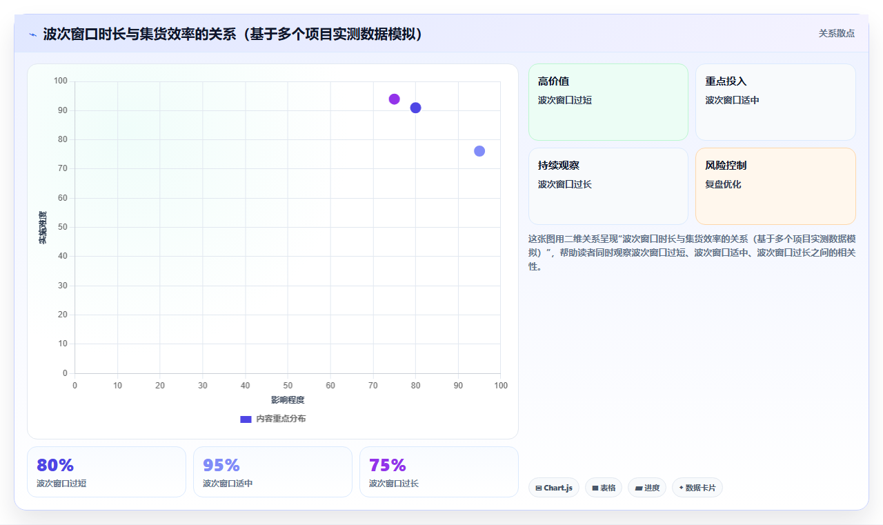 库存管理系统中的分货与集货策略提升发货速度