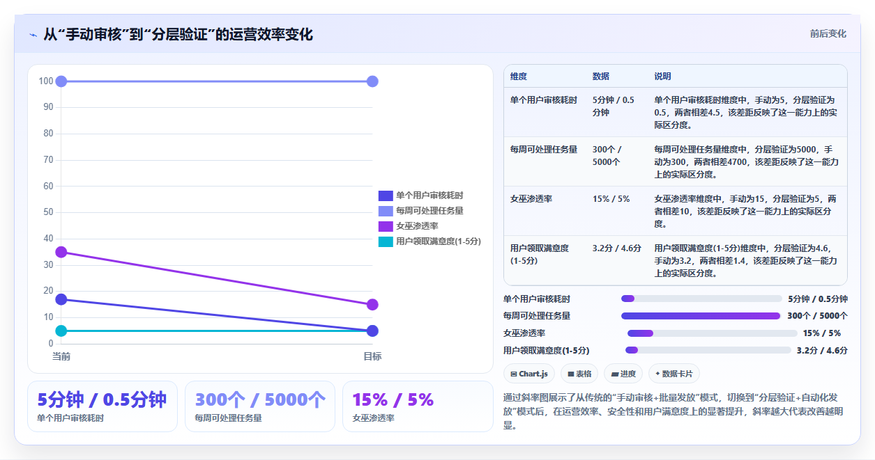 智能合约运营工具,自动化发放交互