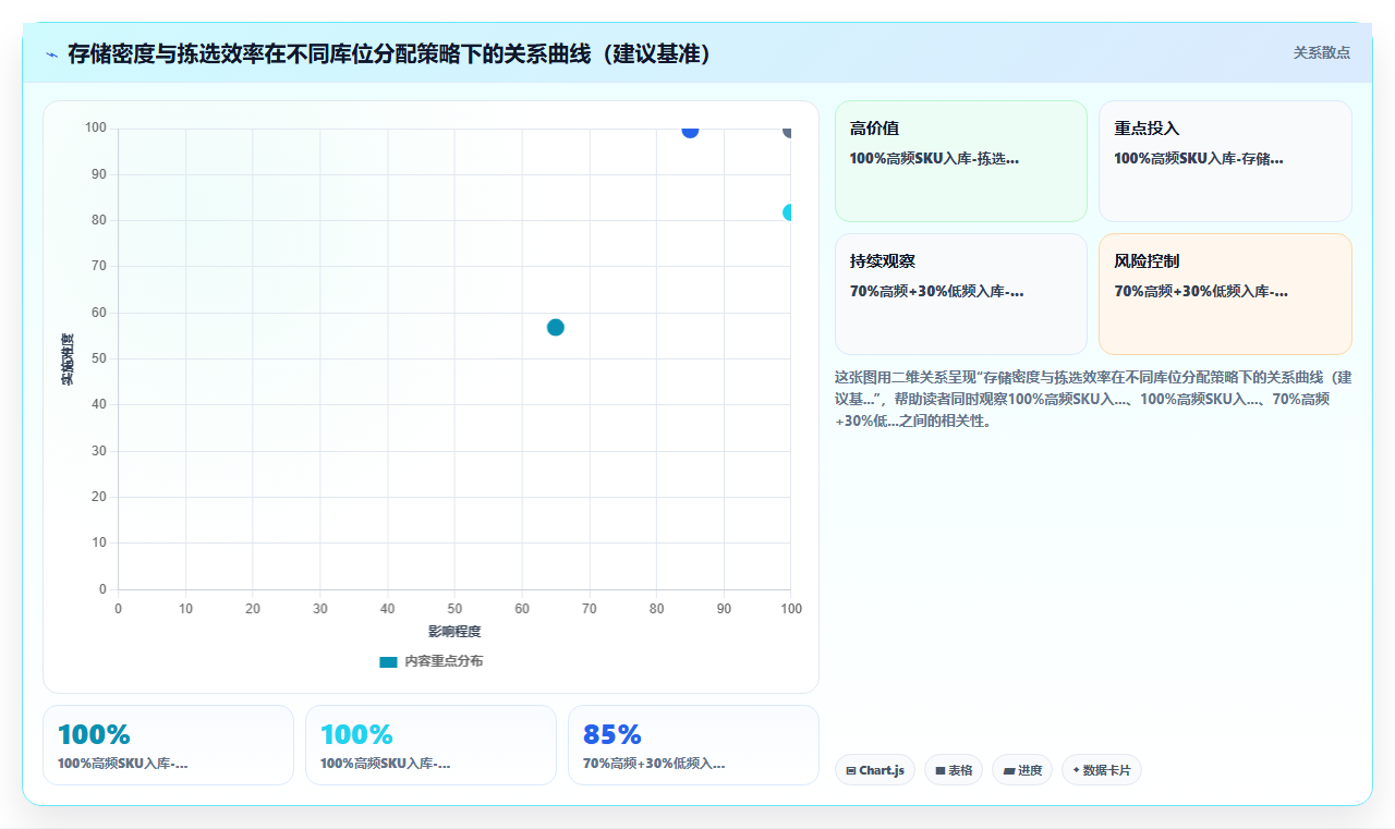 电商库存自动化立体库对库存拣选效率与准确率影响
