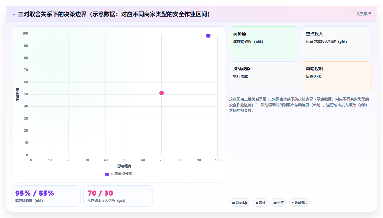 电商库存库存精确度对客户体验的蝴蝶效应