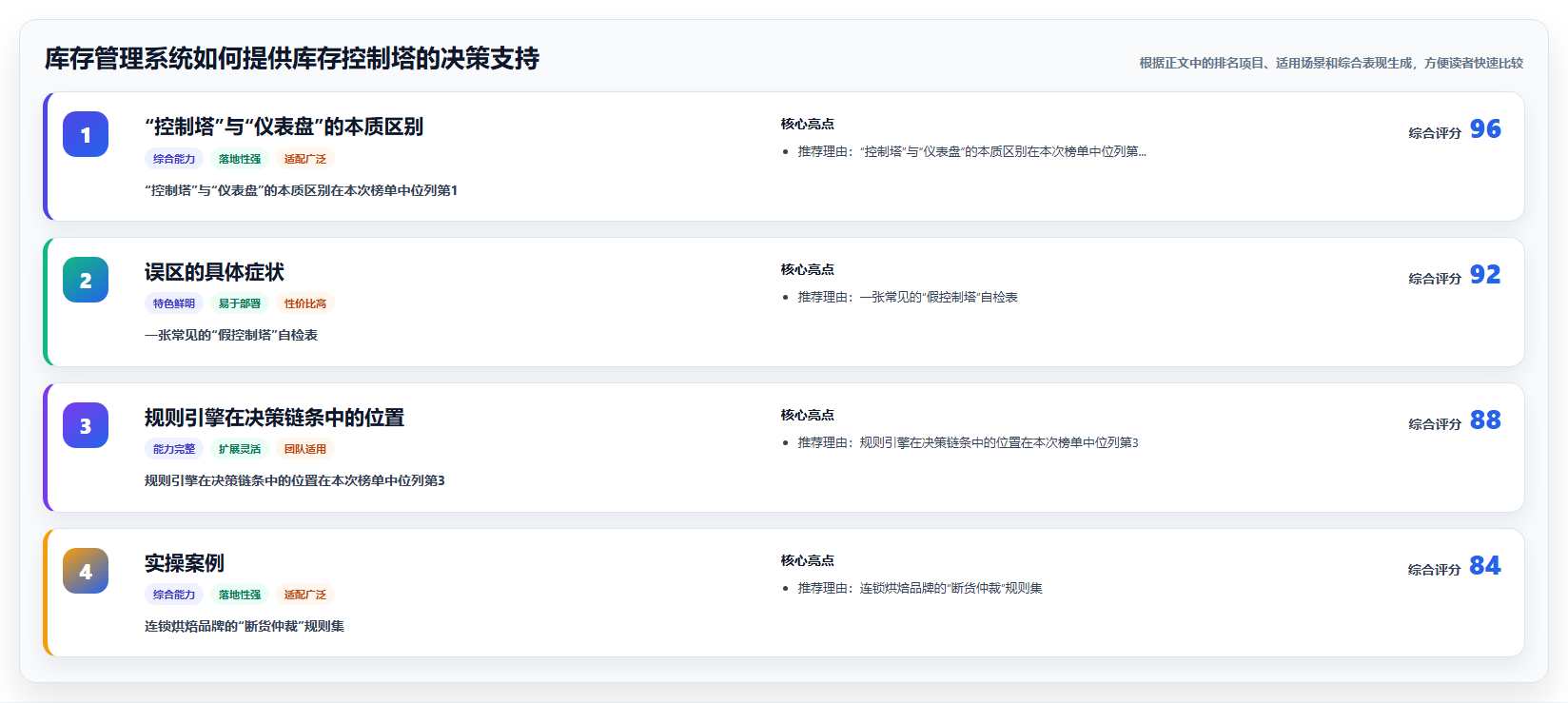 库存管理系统如何提供库存控制塔的决策支持
