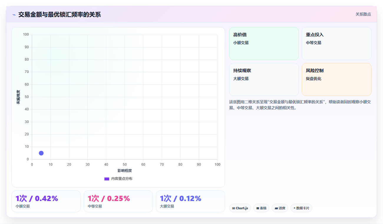 跨境贸易分账系统支持多币种结算时汇率锁定机制如何运作