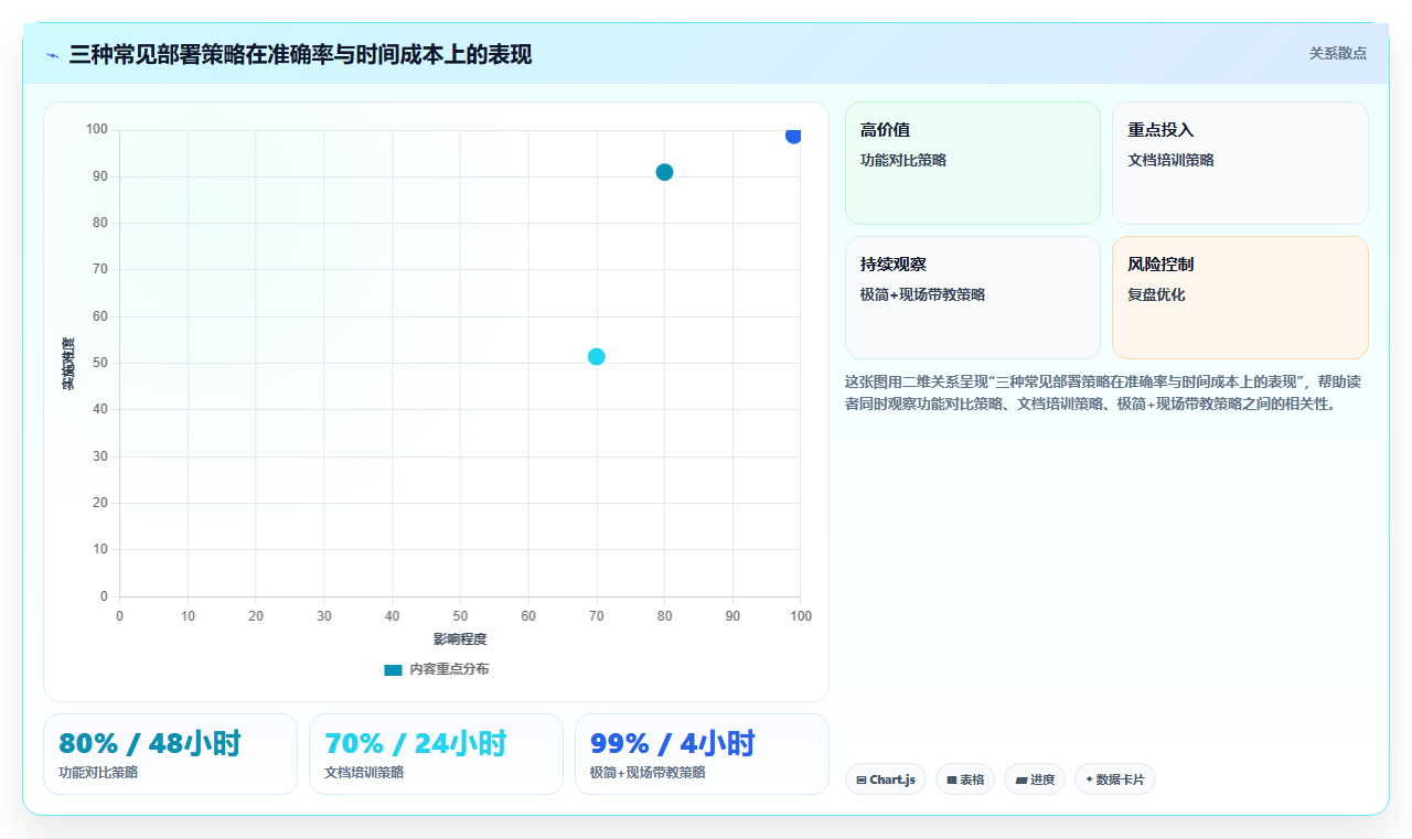 库存管理系统在大型会展的临时仓库快速部署