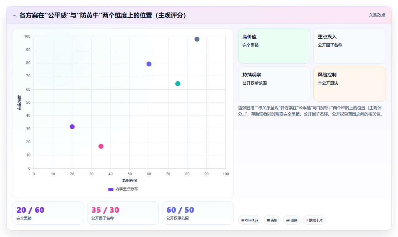 电商库存算法歧视:补货模型是否放大了不公平分配