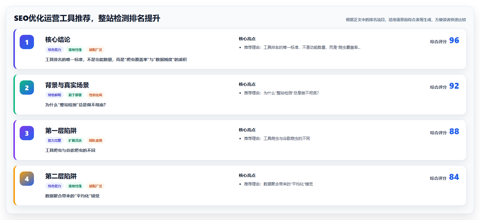 SEO优化运营工具推荐，整站检测排名提升