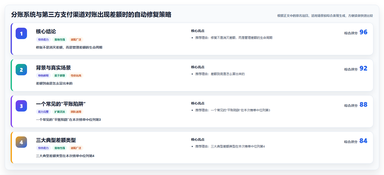 分账系统与第三方支付渠道对账出现差额时的自动修复策略
