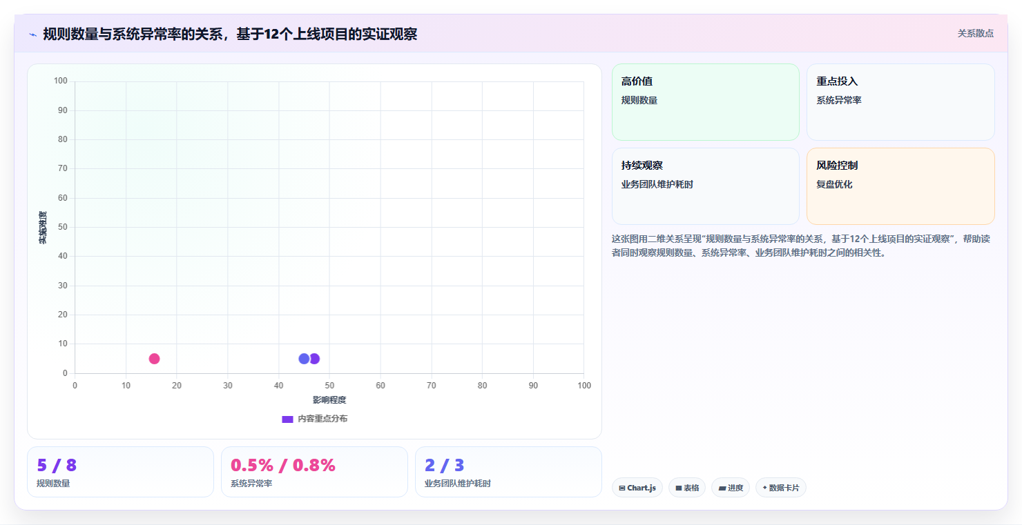 分账系统支持分账比例动态调整的场景设计与实现