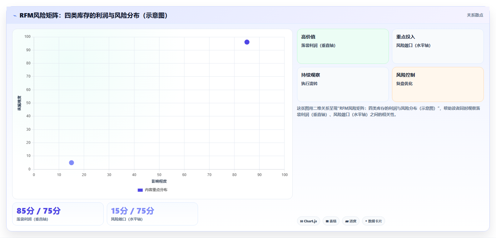 电商库存用RFM思想做库存分级:高价值库存保护