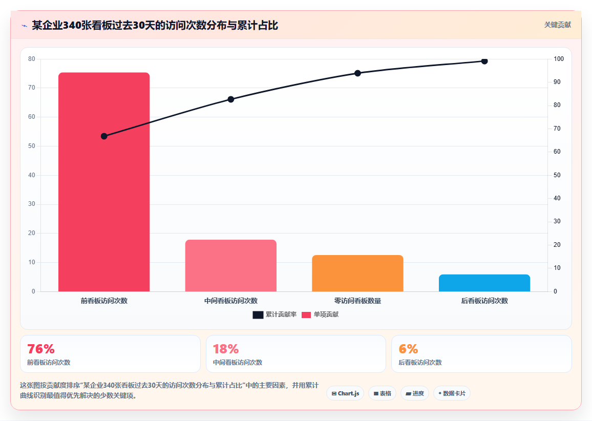 BI平台数据刷新频率设定为每小时一次与每天一次各适合哪些场景