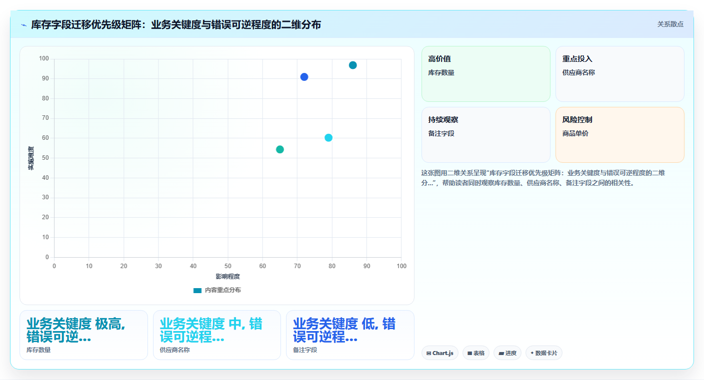 库存管理系统历史数据迁移时常见的数据类型转换错误