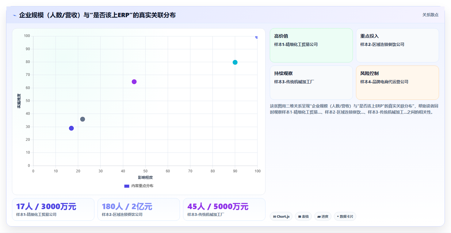 传统ERP与轻量级库存管理系统的功能分界线在哪里