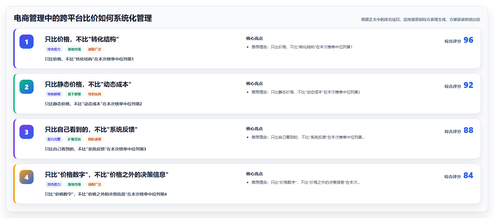电商管理中的跨平台比价如何系统化管理