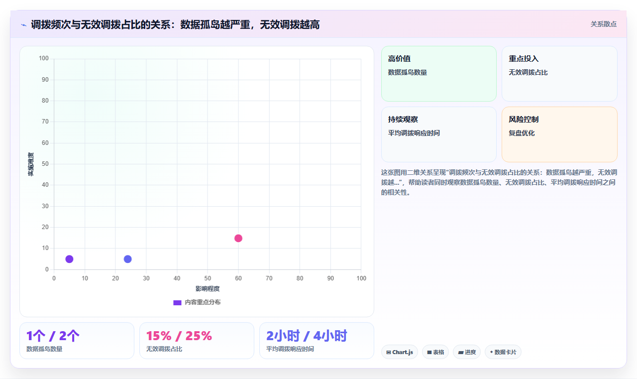 库存管理系统助力碳中和：减少无效调拨与库房间运输