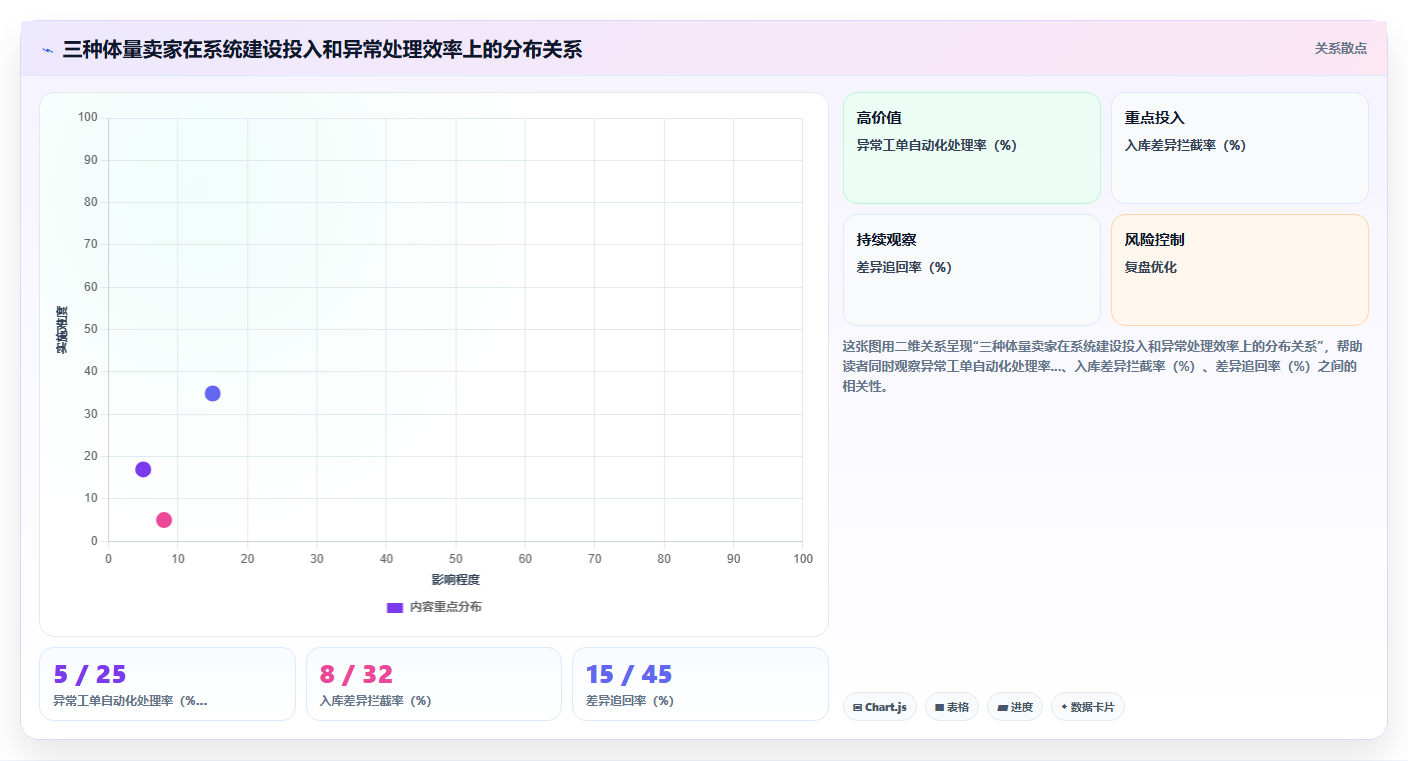 跨境电商卖家使用库存管理系统处理FBA发货数据的痛点