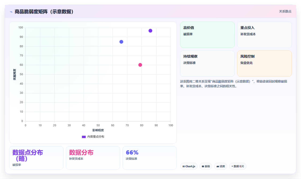 电商管理中的包装防护如何标准化管理
