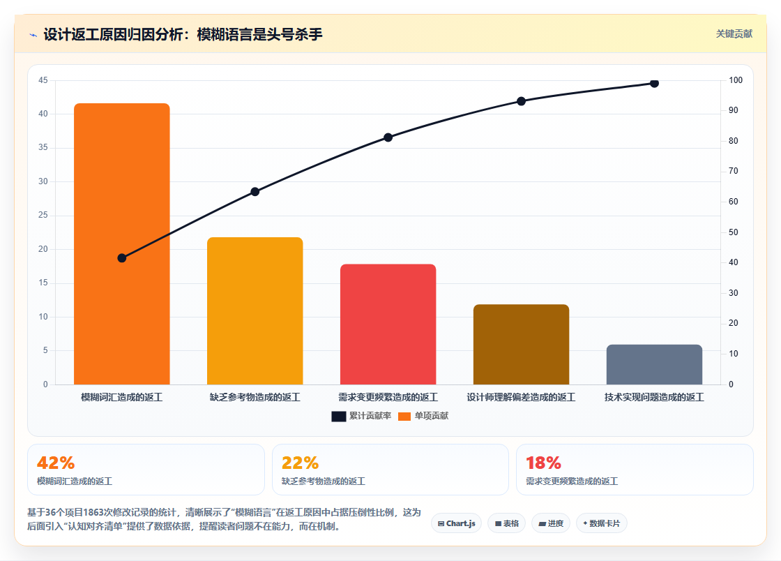 电商管理怎样让设计需求方说得清改哪里