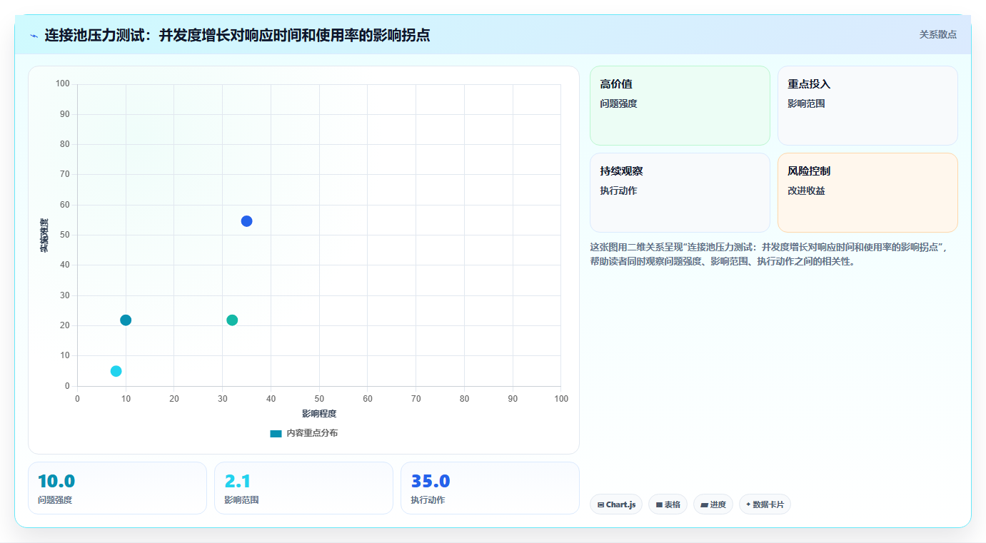 BI平台数据源连接池耗尽导致定时任务失败的运维排查思路