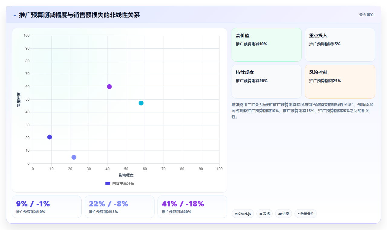运营负责人如何平衡电商管理的效率与成本