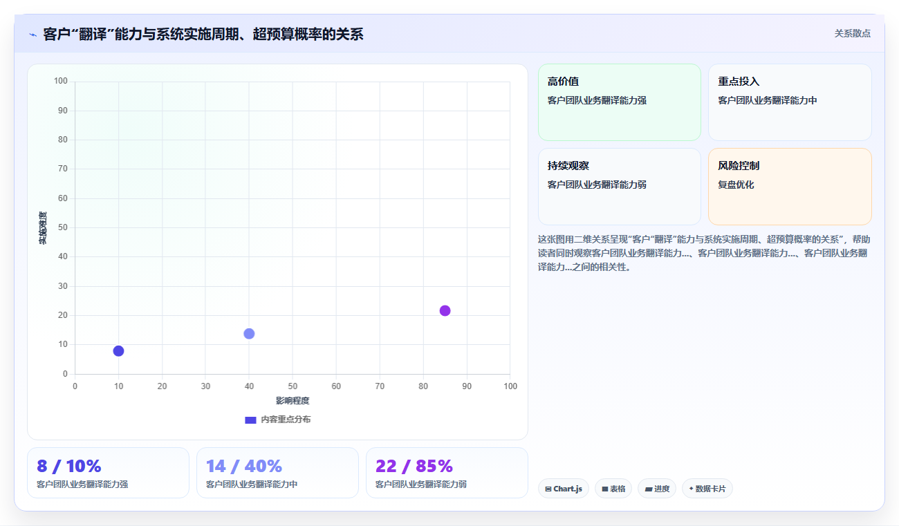 从零搭建库存管理系统需要先梳理哪些业务流程