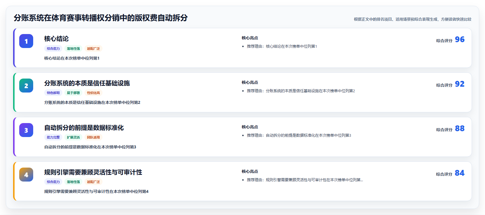 分账系统在体育赛事转播权分销中的版权费自动拆分
