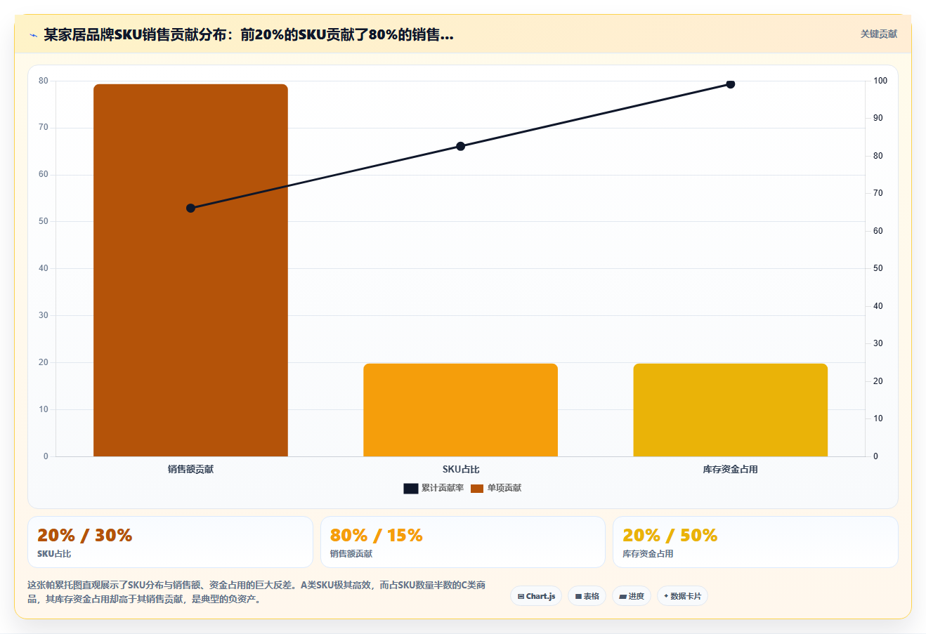 电商库存管理的反熵增：系统自然走向混乱的对抗
