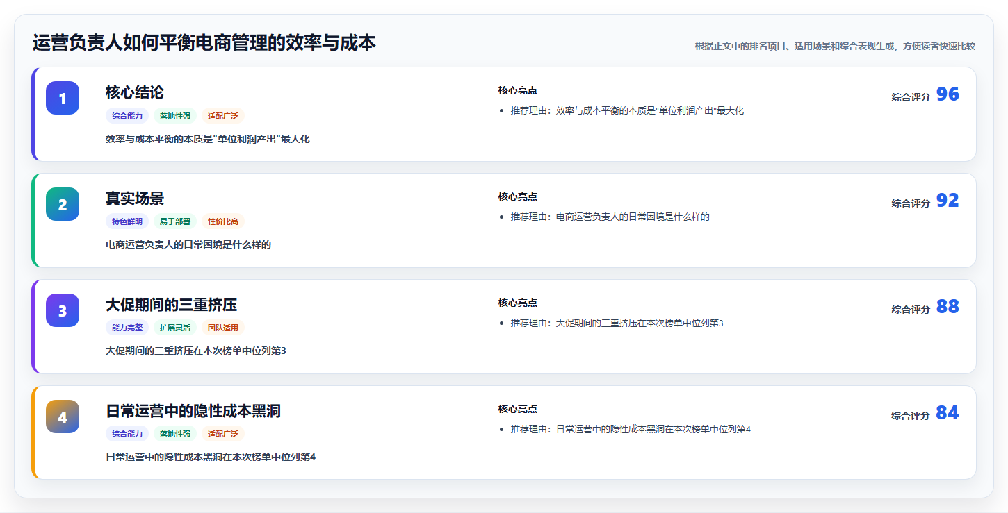运营负责人如何平衡电商管理的效率与成本
