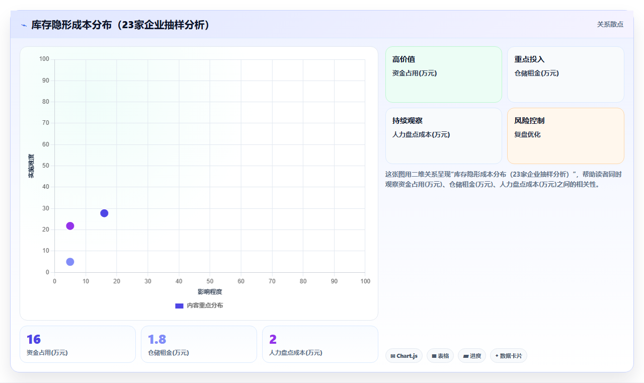 电商库存让库存自己说话：智能标签主动预警