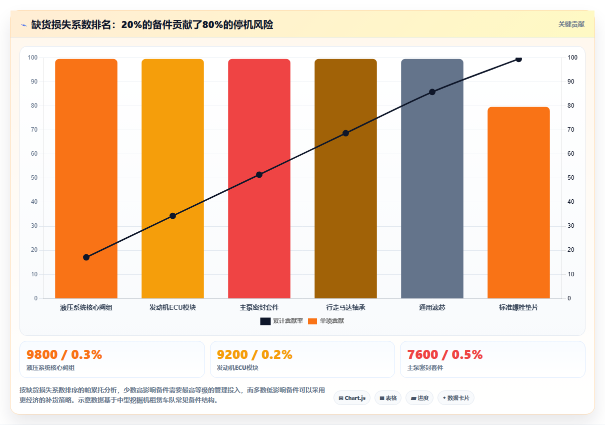 工程机械租赁公司用库存管理系统管理备件与整机租赁的区别
