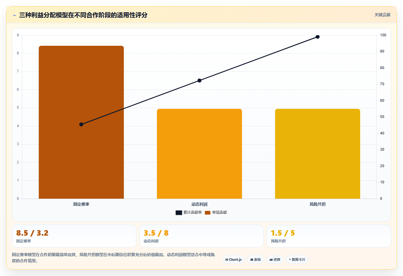 电商库存无界库存:打破公司边界的共享库存生态