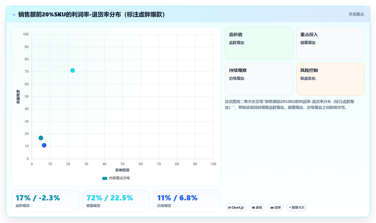 电商库存基于聚类的库存特征分型