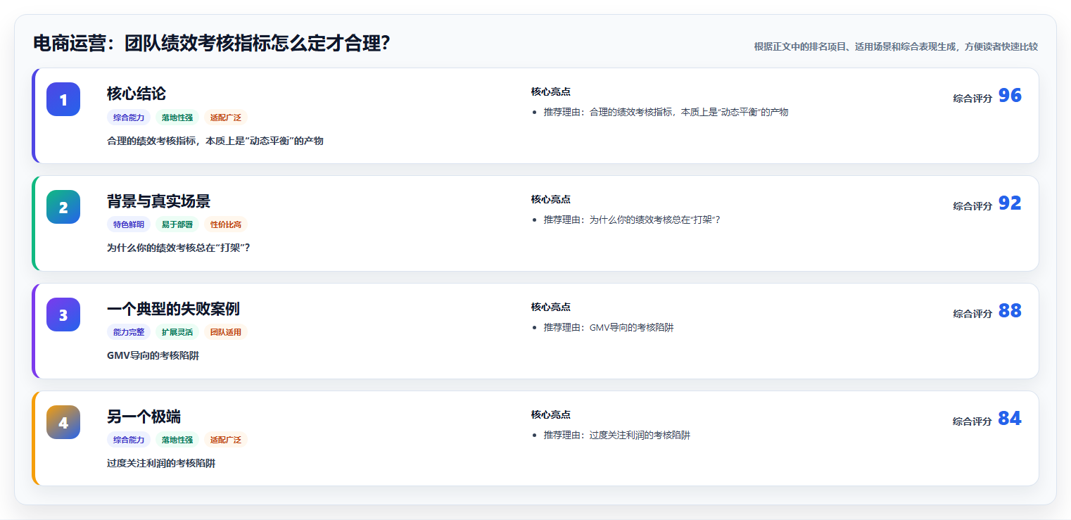 电商运营：团队绩效考核指标怎么定才合理？
