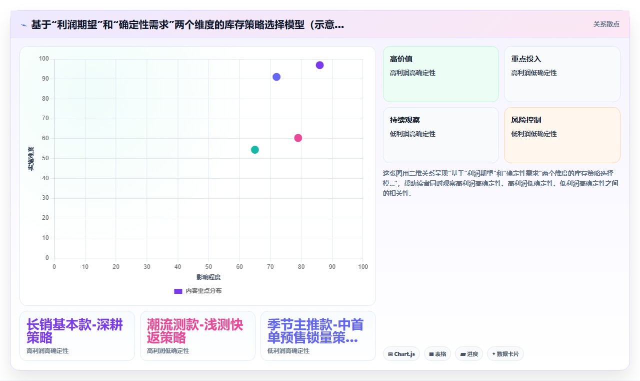电商库存深库存与浅库存策略在时尚电商中的摇摆