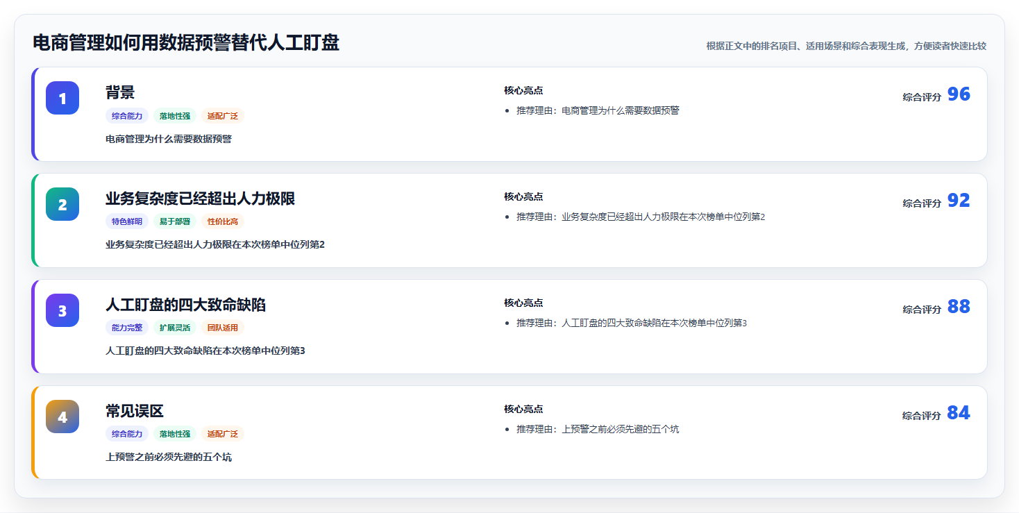 电商管理如何用数据预警替代人工盯盘