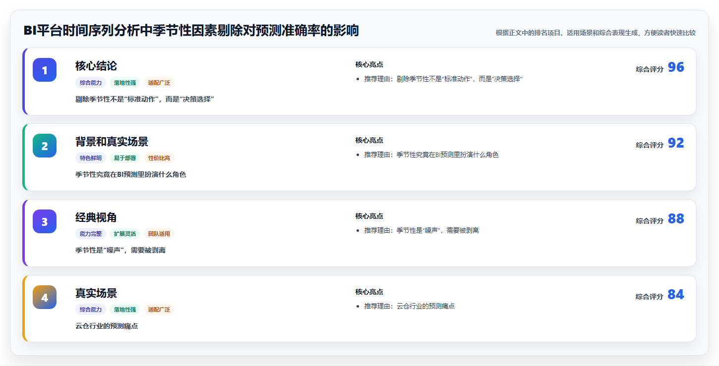 BI平台时间序列分析中季节性因素剔除对预测准确率的影响