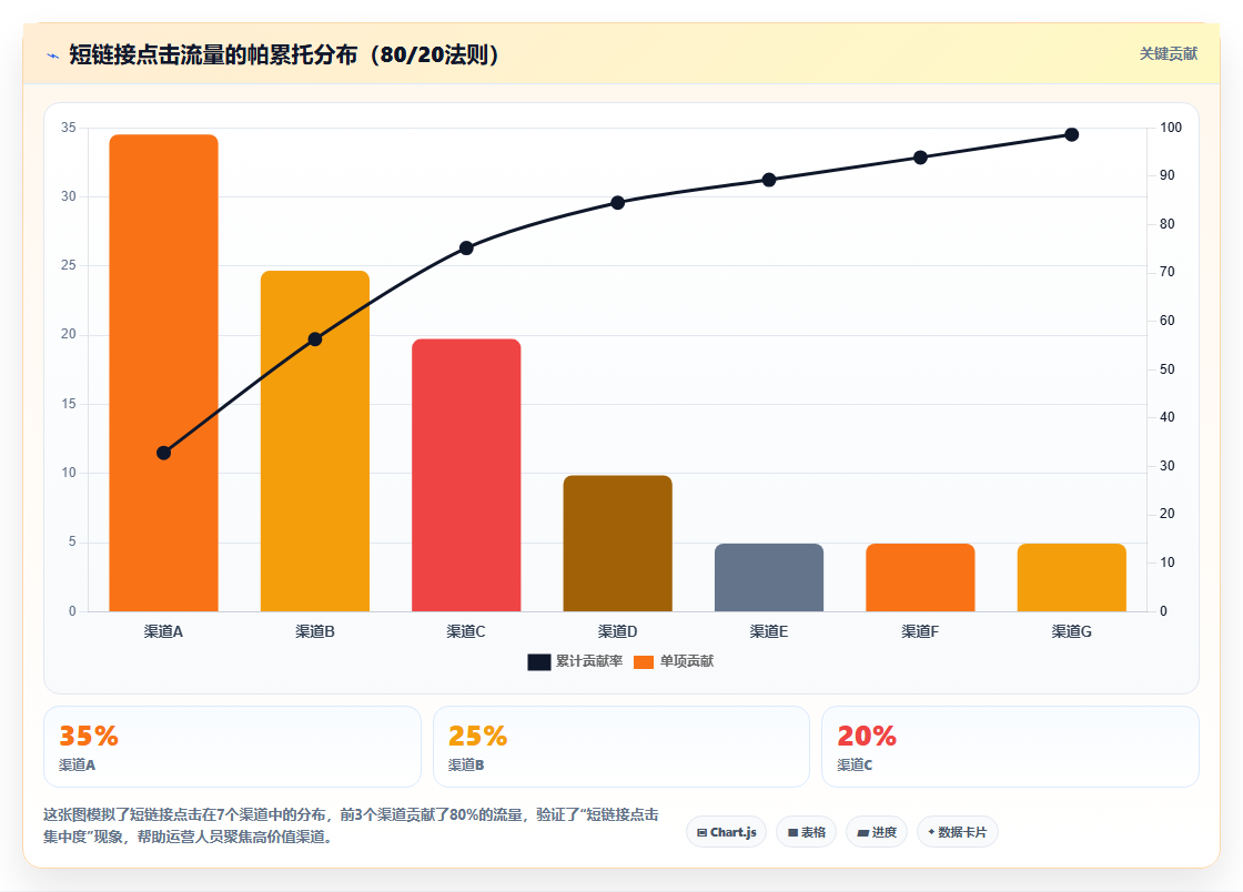 短链接生成运营工具，数据追踪品牌域名