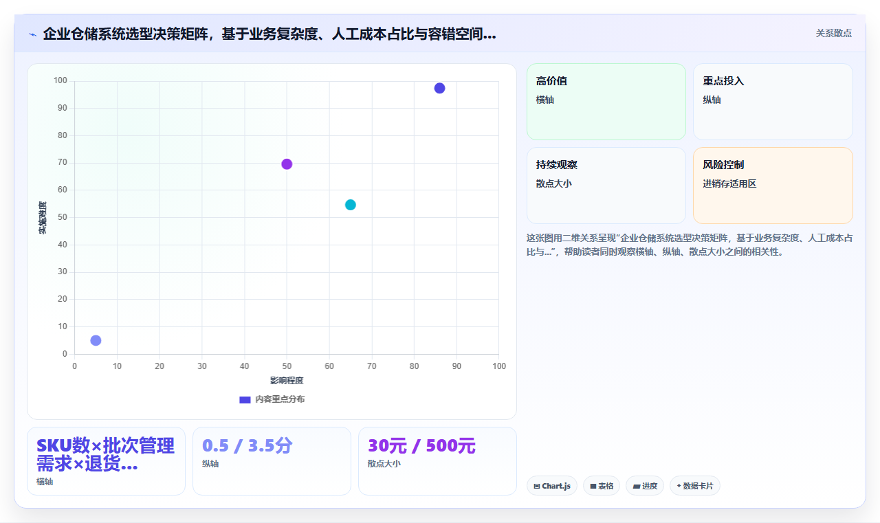 库存管理系统与WMS仓储系统的本质区别是什么