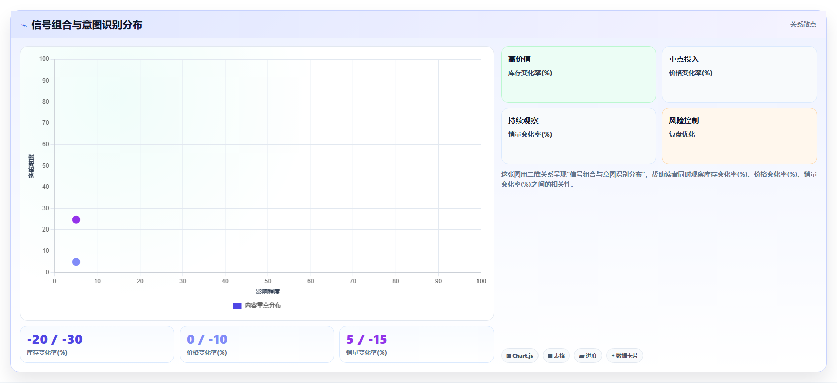 电商库存实时竞争情报对库存策略的影响