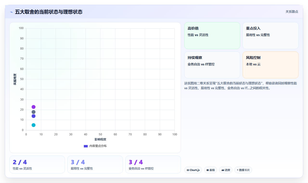 电商库存库存运营中台的产品化:可配置库存规则引擎