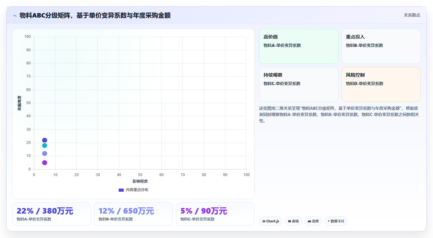 库存管理系统处理多供应商同一物料的不同批次价差
