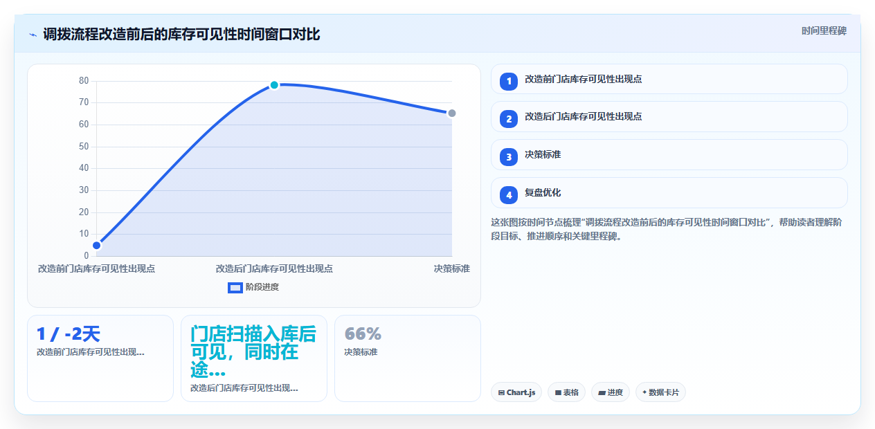 多仓库模式下库存管理系统如何保障数据一致性