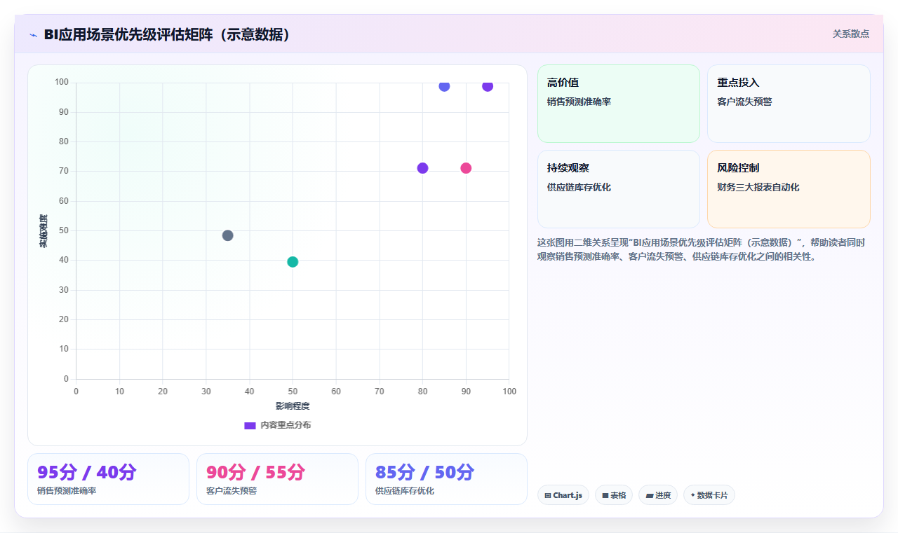 传统企业转型数字化过程中BI平台推不动的原因