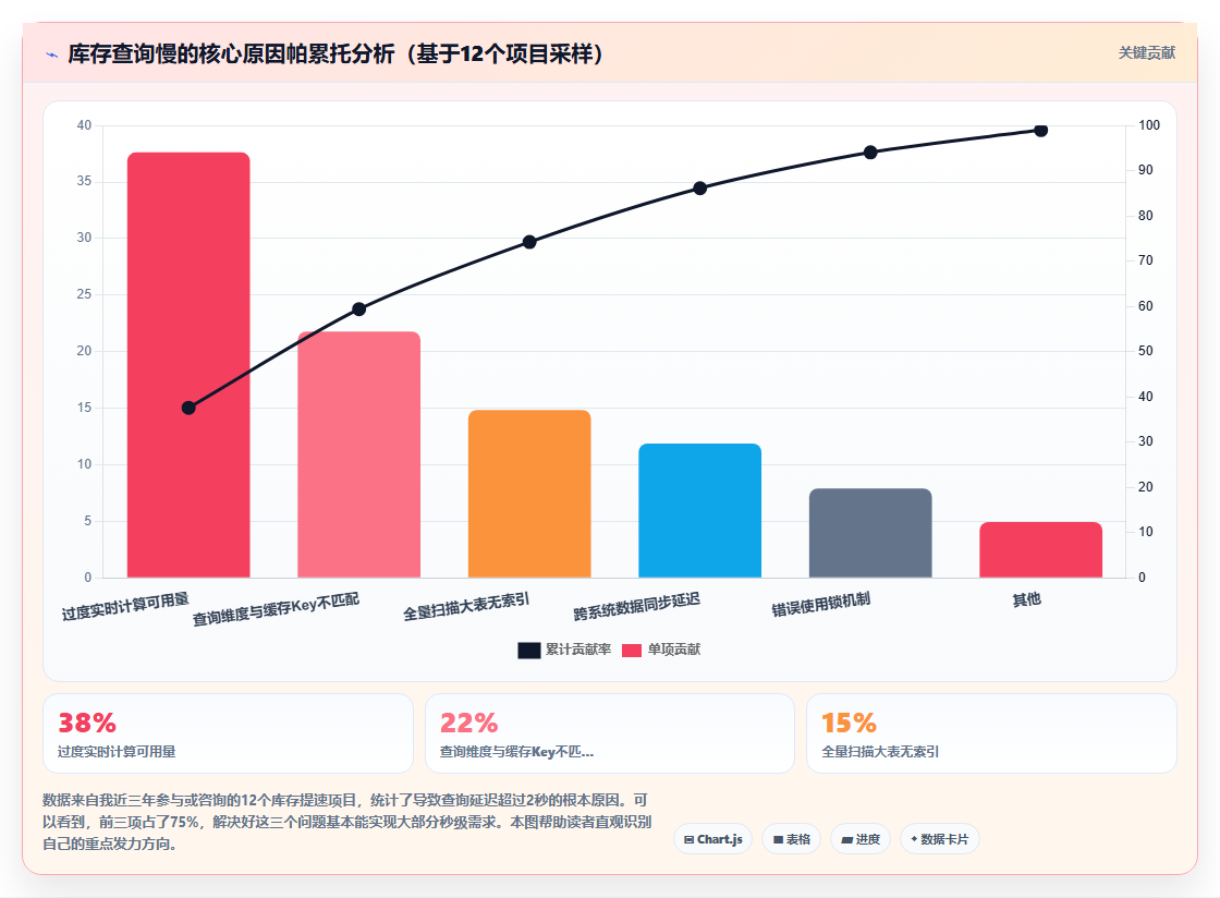 库存管理系统中的即时库存查询怎样做到秒级响应